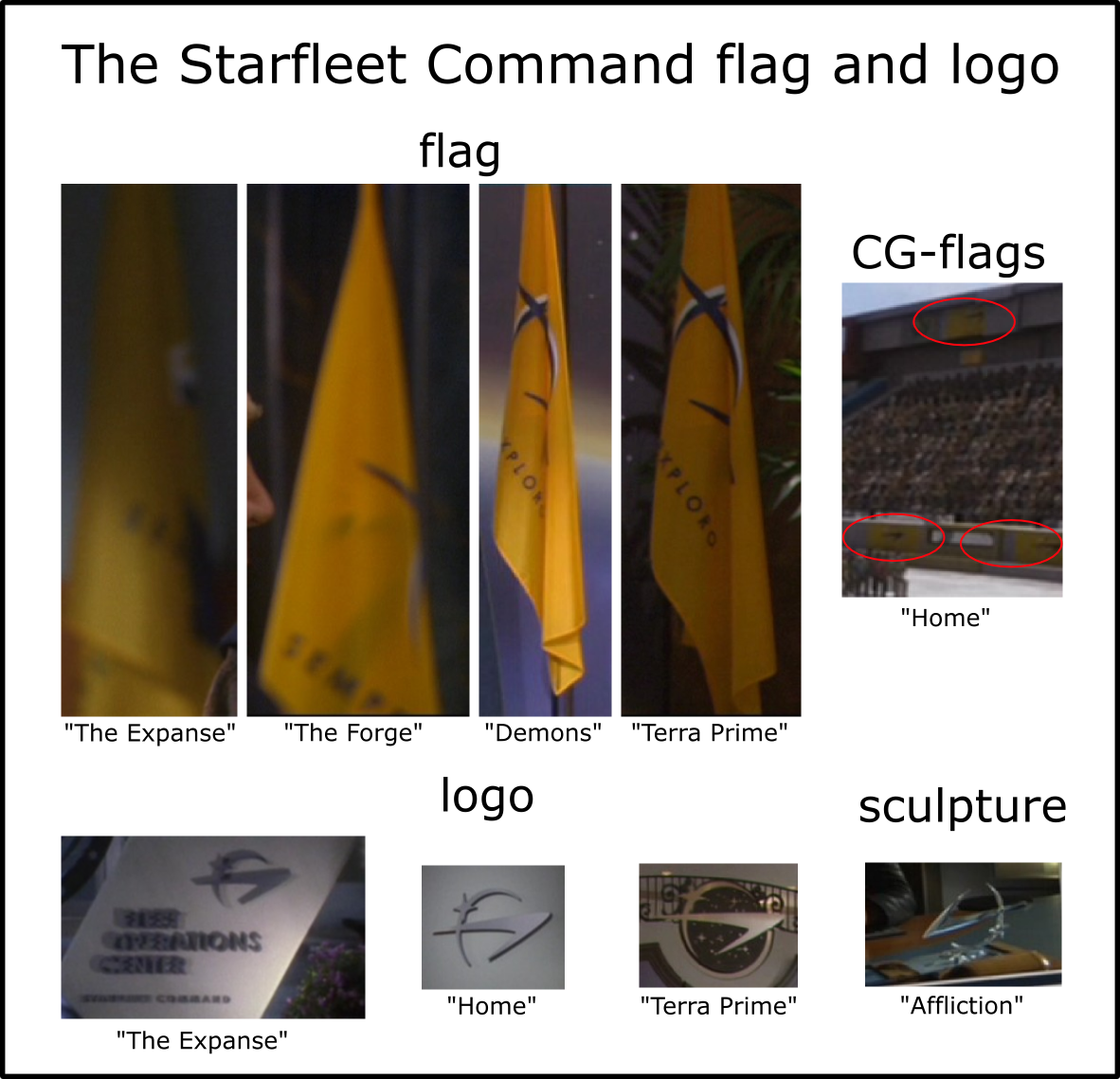 comments/Starfleet_Command_flag.png